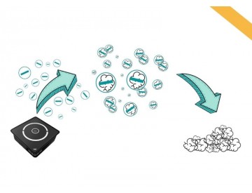 Mi a különbség az ionizáció, a sterilizálás, az UV-lámpa, az ózongenerátor és az ionizátor között? A