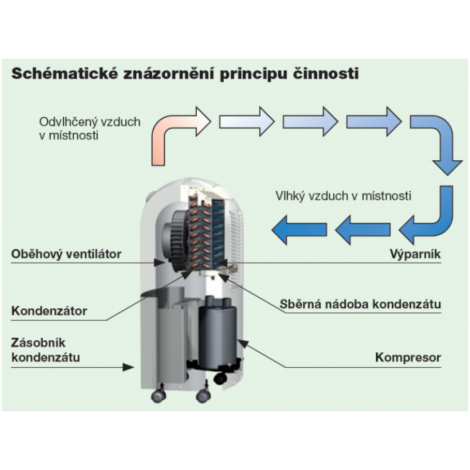 Remko ETF320 ECO párátlanító