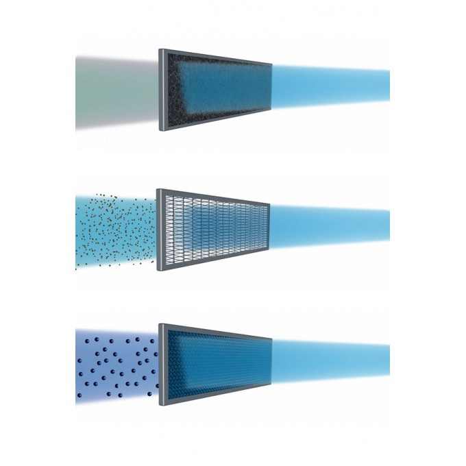 Olimpia Splendid szűrőkészlet