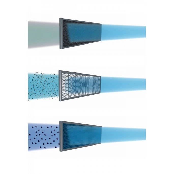 Olimpia Splendid szűrőkészlet