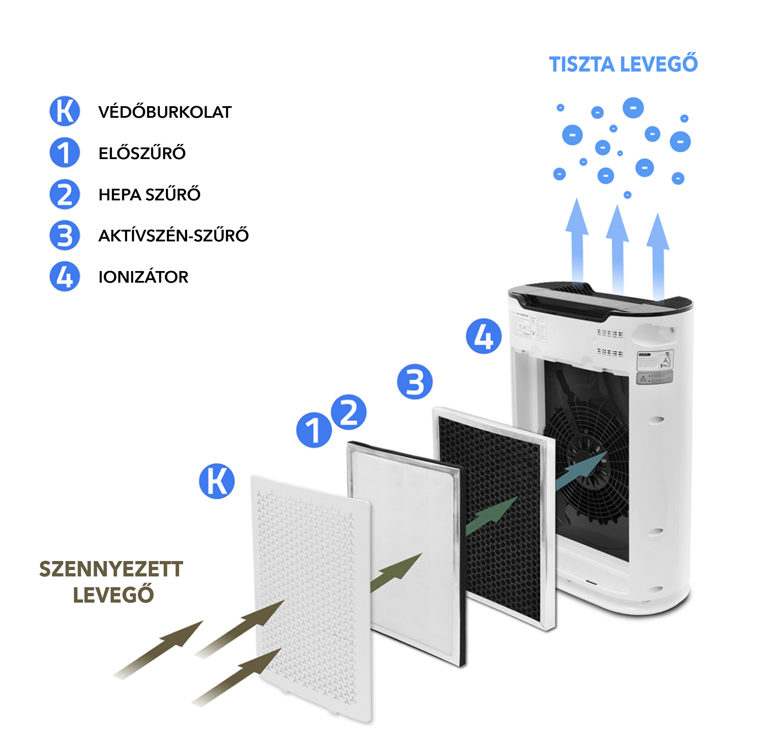 BIET AP222 légtisztító